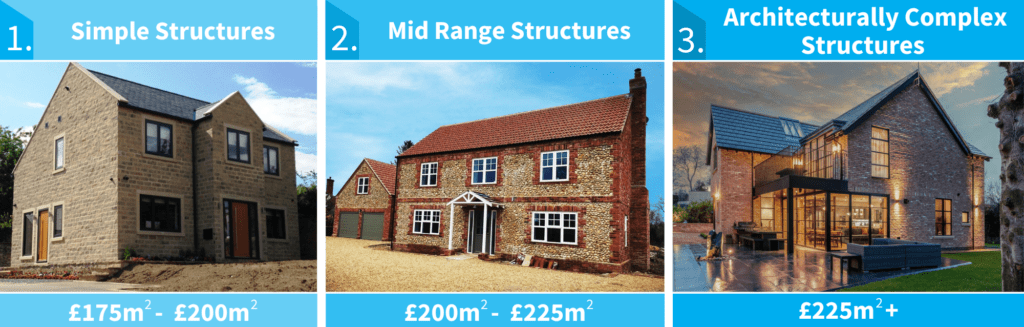 How much does it cost to Build a House using Timber Frame Simple Structure Mid Range Structure Architecturally Complex Structure